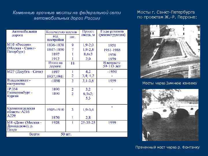 Каменные арочные мосты на федеральной сети автомобильных дорог России Мосты г. Санкт-Петербурга по проектам