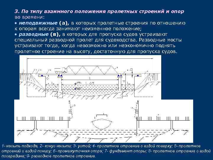 3. По типу взаимного положения пролетных строений и опор во времени: • неподвижные (а),