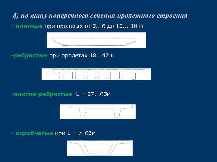 б) по типу поперечного сечения пролетного строения - плитные при пролетах от 3. .