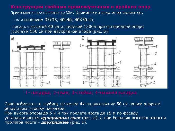 Конструкция свайных промежуточных и крайних опор Применяются при пролетах до 33 м. Элементами этих