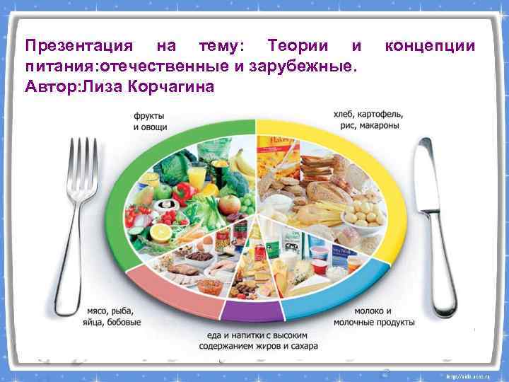 Презентация на тему: Теории и питания: отечественные и зарубежные. Автор: Лиза Корчагина концепции 