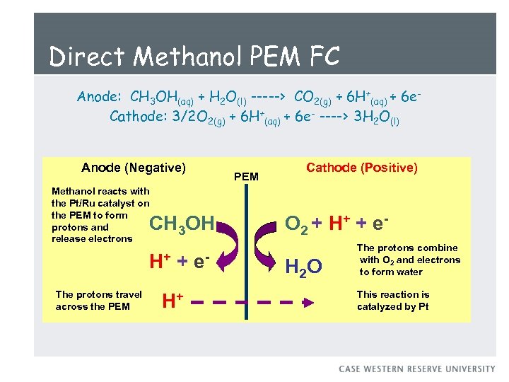 Direct Methanol PEM FC Anode: CH 3 OH(aq) + H 2 O(l) -----> CO
