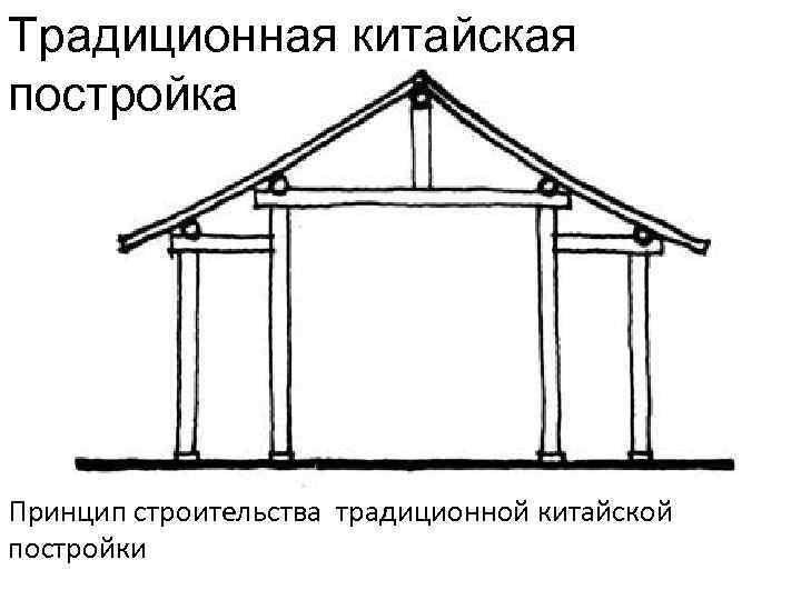 Традиционная китайская постройка Принцип строительства традиционной китайской постройки 