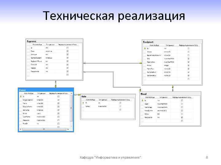 Техническая реализация Кафедра "Информатика и управление" 8 