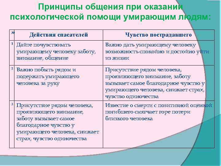 Что нельзя делать при оказании психологической поддержки. Принципы психологической помощи. Принципы оказания психологической помощи. Принципы оказания психологической поддержки. Принципы первой психологической помощи.