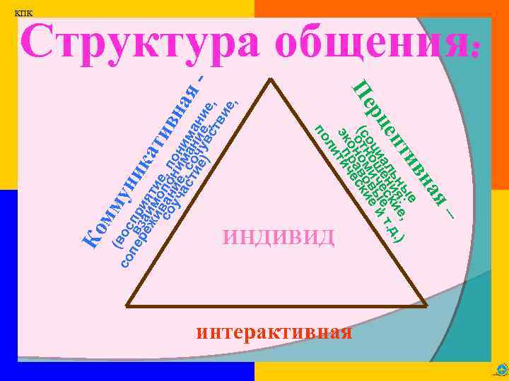 индивид ая вн ка ти му ни я– интерактивная а вн ти ныяе: е,