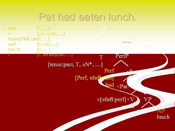 Pat had eaten lunch. n Pat [N, …] v [u. N, u. Infl: ,