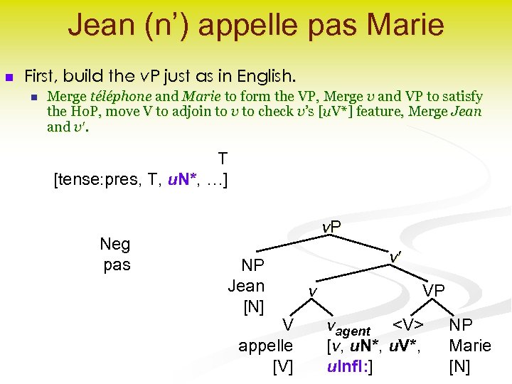 Jean (n’) appelle pas Marie n First, build the v. P just as in