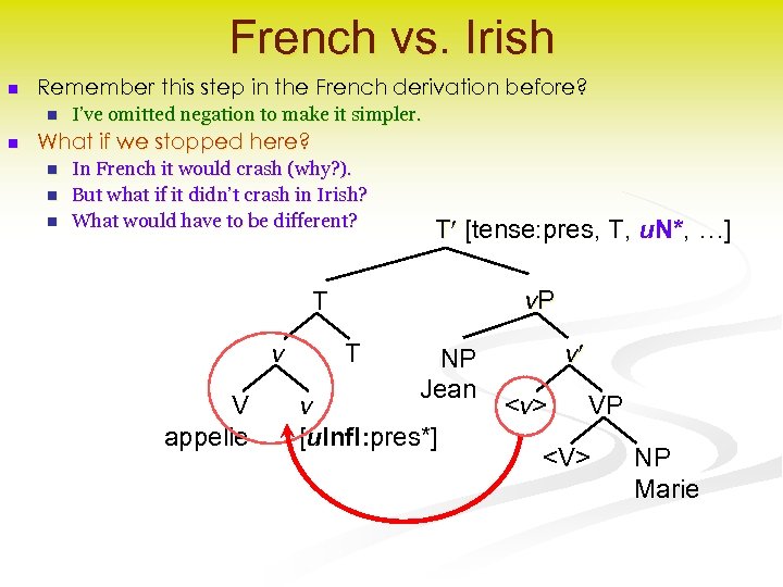 French vs. Irish n Remember this step in the French derivation before? n n