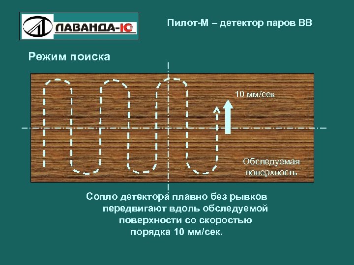 Пилот-М – детектор паров ВВ Режим поиска 10 мм/сек Обследуемая поверхность Сопло детектора плавно