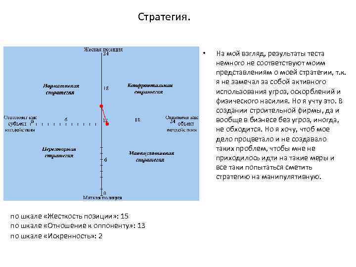 Стратегия. • по шкале «Жесткость позиции» : 15 по шкале «Отношение к оппоненту» :