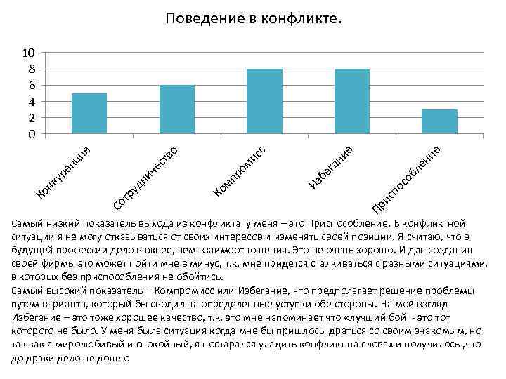 Поведение в конфликте. е ни ле сп ос об Пр и Из бе г