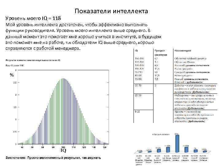 Уровень iq