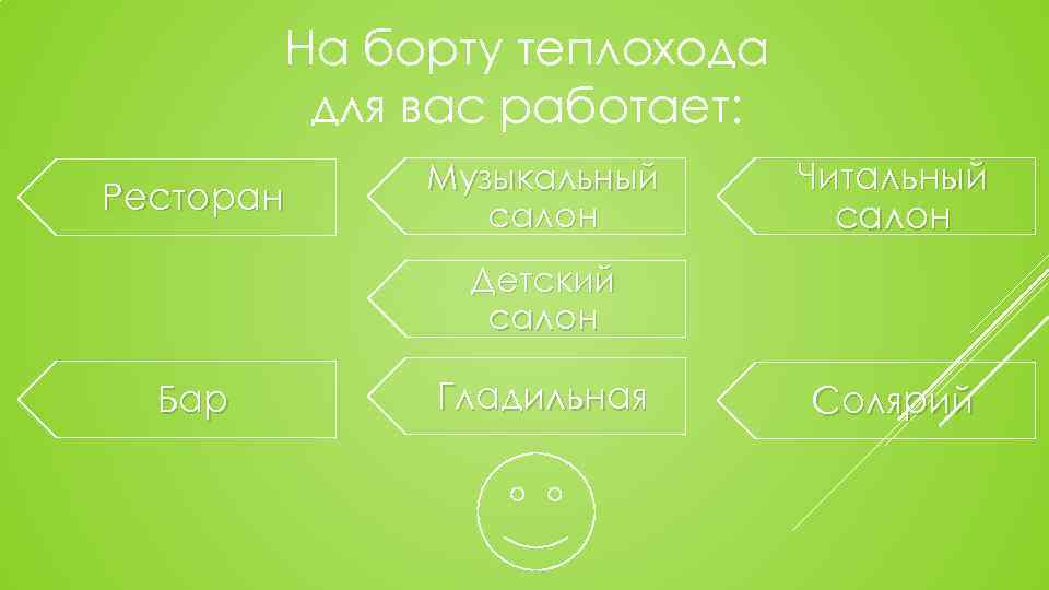 На борту теплохода для вас работает: Ресторан Музыкальный салон Читальный салон Детский салон Бар