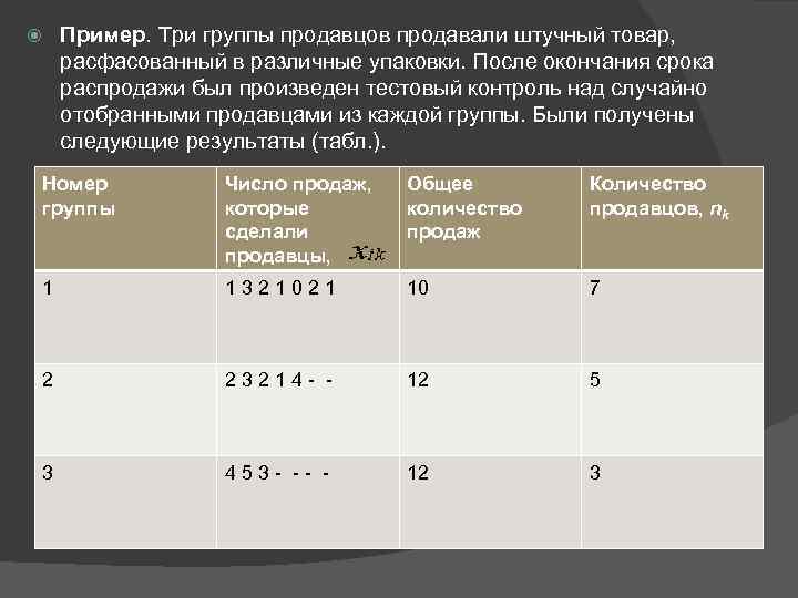  Пример. Три группы продавцов продавали штучный товар, расфасованный в различные упаковки. После окончания