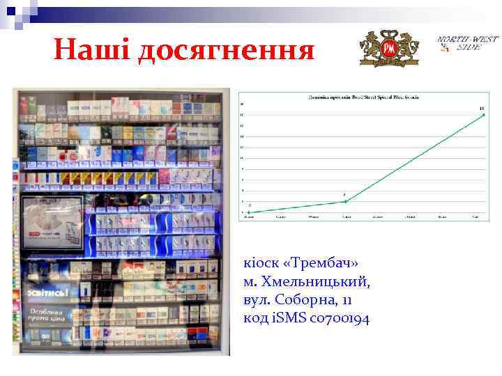 Наші досягнення кіоск «Трембач» м. Хмельницький, вул. Соборна, 11 код i. SMS c 0700194