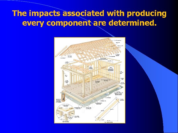 The impacts associated with producing every component are determined. 