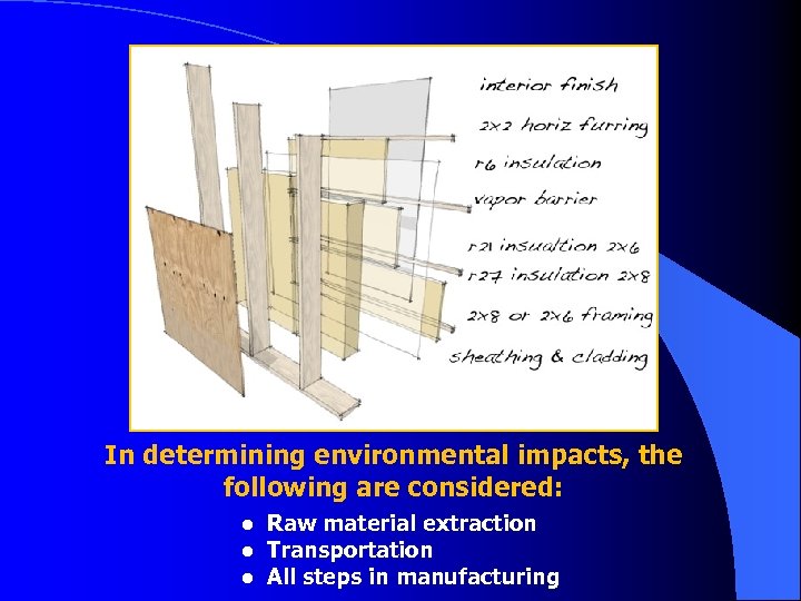 In determining environmental impacts, the following are considered: ● Raw material extraction ● Transportation
