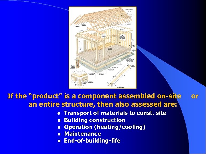 If the “product” is a component assembled on-site an entire structure, then also assessed