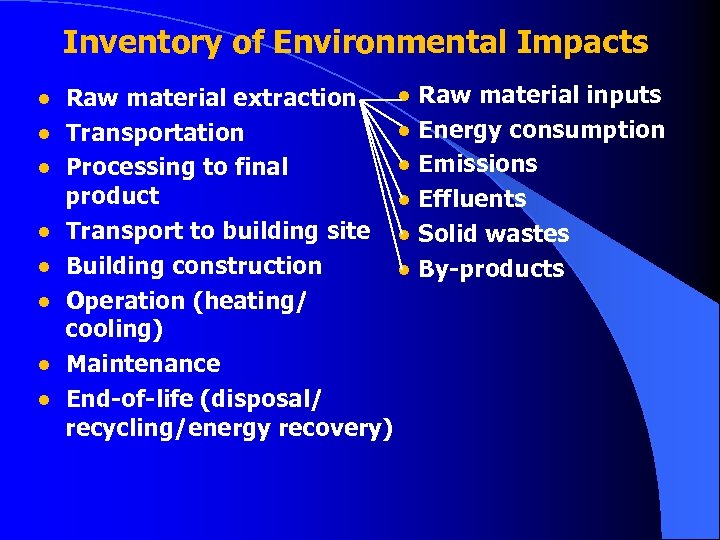 Inventory of Environmental Impacts ● Raw material inputs ● Raw material extraction ● Energy