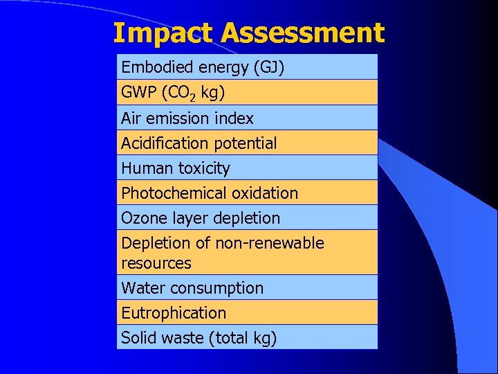 Impact Assessment Embodied energy (GJ) GWP (CO 2 kg) Air emission index Acidification potential