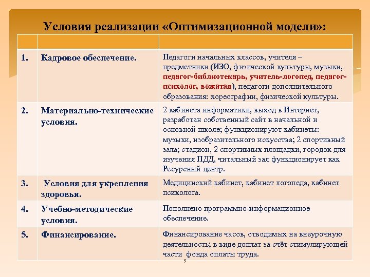 Условия реализации «Оптимизационной модели» : Педагоги начальных классов, учителя – предметники (ИЗО, физической культуры,
