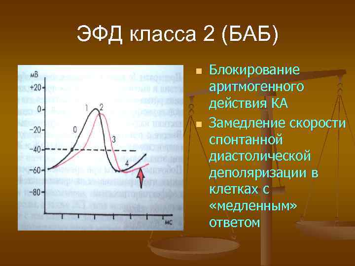 ЭФД класса 2 (БАБ) n n Блокирование аритмогенного действия КА Замедление скорости спонтанной диастолической