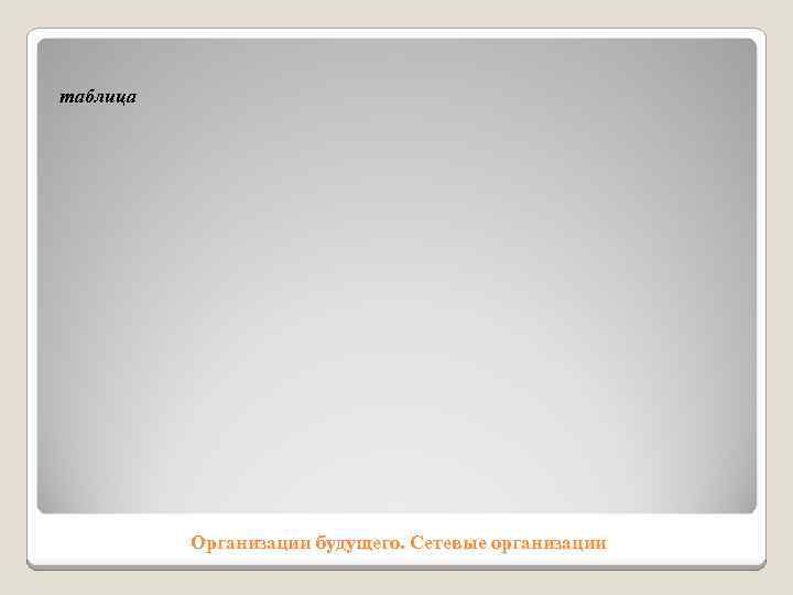 таблица Организации будущего. Сетевые организации 