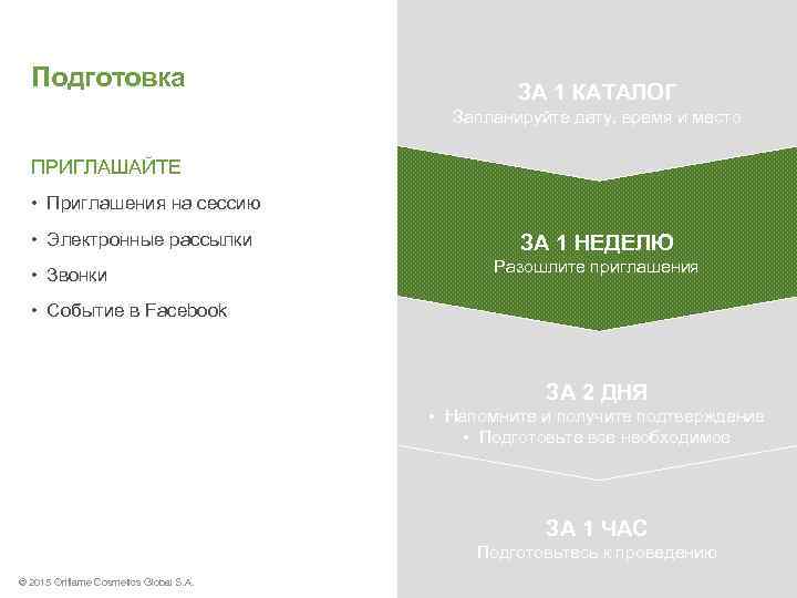 Подготовка ЗА 1 КАТАЛОГ Запланируйте дату, время и место ПРИГЛАШАЙТЕ • Приглашения на сессию