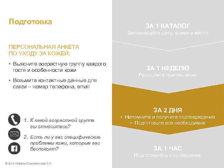 Подготовка ЗА 1 КАТАЛОГ Запланируйте дату, время и место ПЕРСОНАЛЬНАЯ АНКЕТА ПО УХОДУ ЗА