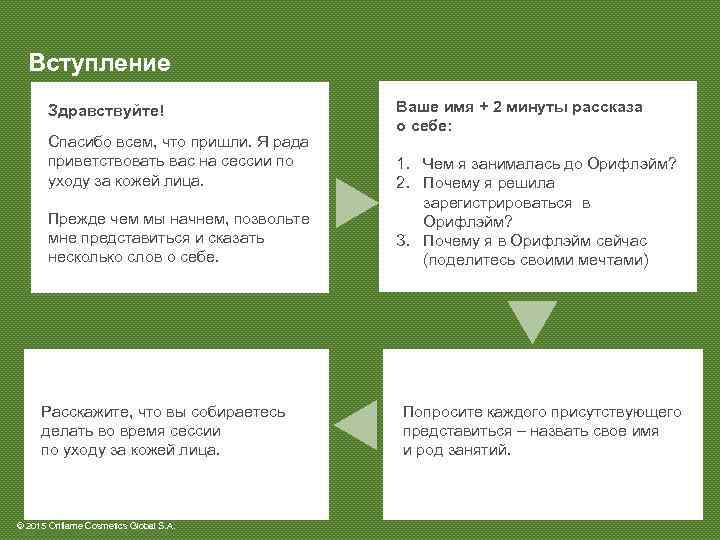 Вступление Здравствуйте! Спасибо всем, что пришли. Я рада приветствовать вас на сессии по уходу