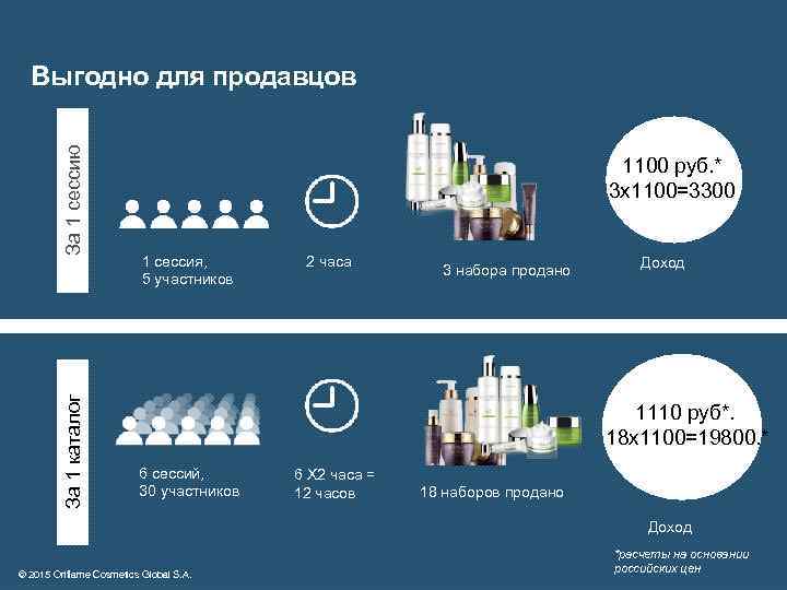 За 1 каталог За 1 сессию Выгодно для продавцов 1100 руб. * 3 х1100=3300