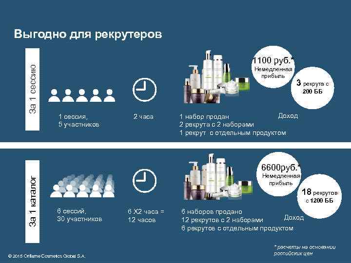 За 1 сессию Выгодно для рекрутеров 1100 руб. * Немедленная прибыль 3 рекрута с