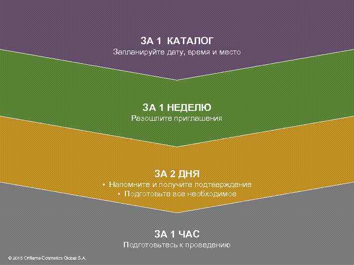 ЗА 1 КАТАЛОГ Запланируйте дату, время и место ЗА 1 НЕДЕЛЮ Разошлите приглашения PREPARE
