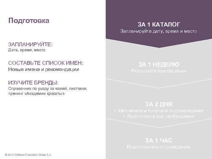 Подготовка ЗА 1 КАТАЛОГ Запланируйте дату, время и место ЗАПЛАНИРУЙТЕ: Дата, время, место СОСТАВЬТЕ