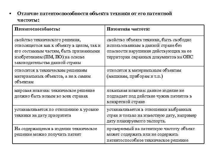  • Отличие патентоспособности объекта техники от его патентной чистоты: Патентоспособность: Патентная чистота: свойство