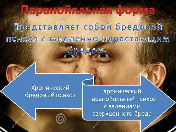 Паранойяльная форма Хронический бредовый психоз Хронический паранойяльный психоз с явлениями сверхценного бреда 