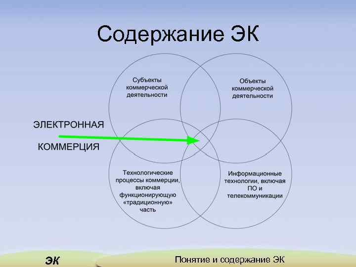 Содержание ЭК ЭК Понятие и содержание ЭК 