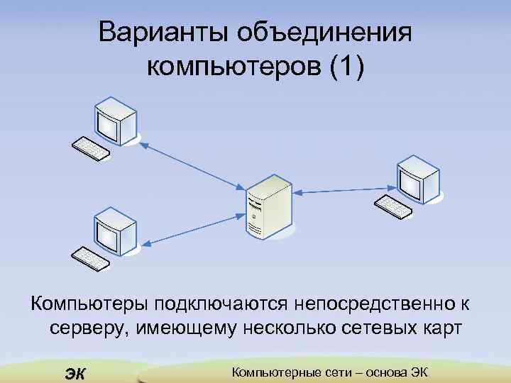 Варианты объединения компьютеров (1) Компьютеры подключаются непосредственно к серверу, имеющему несколько сетевых карт ЭК