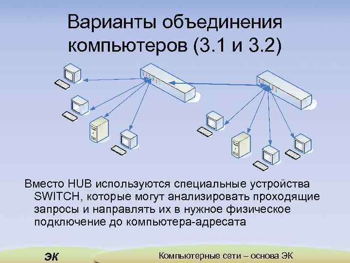 Варианты объединения компьютеров (3. 1 и 3. 2) Вместо HUB используются специальные устройства SWITCH,