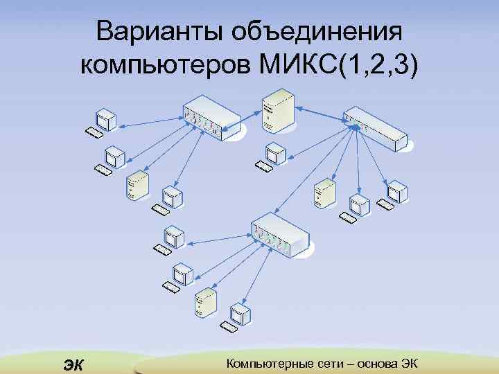 Варианты объединения компьютеров МИКС(1, 2, 3) ЭК Компьютерные сети – основа ЭК 