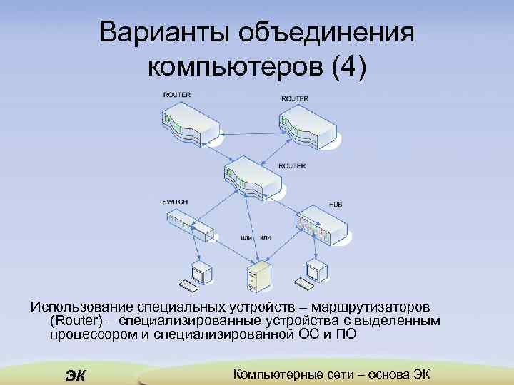 Варианты объединения компьютеров (4) Использование специальных устройств – маршрутизаторов (Router) – специализированные устройства с