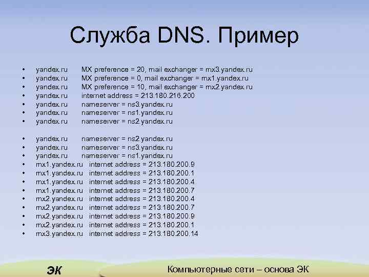 Служба DNS. Пример • • yandex. ru yandex. ru • • • yandex. ru