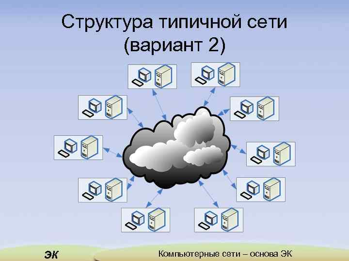 Структура типичной сети (вариант 2) ЭК Компьютерные сети – основа ЭК 