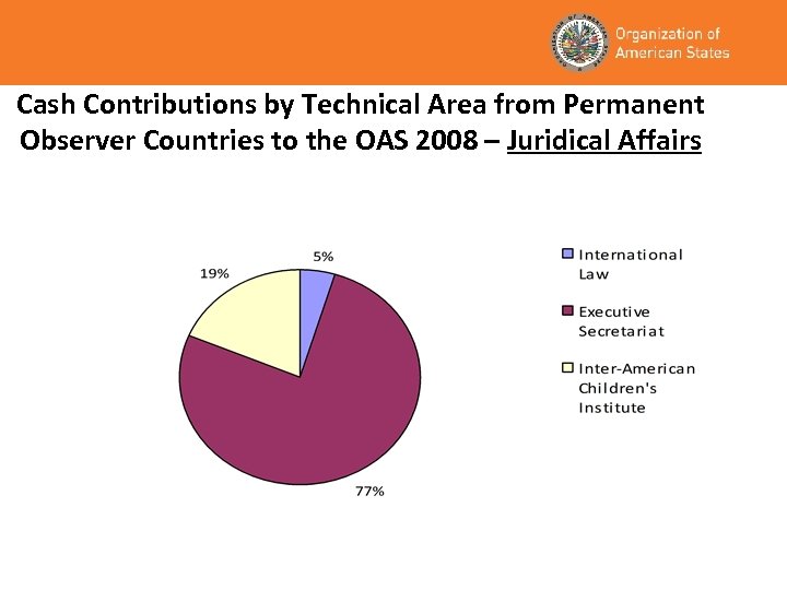 Cash Contributions by Technical Area from Permanent Observer Countries to the OAS 2008 –