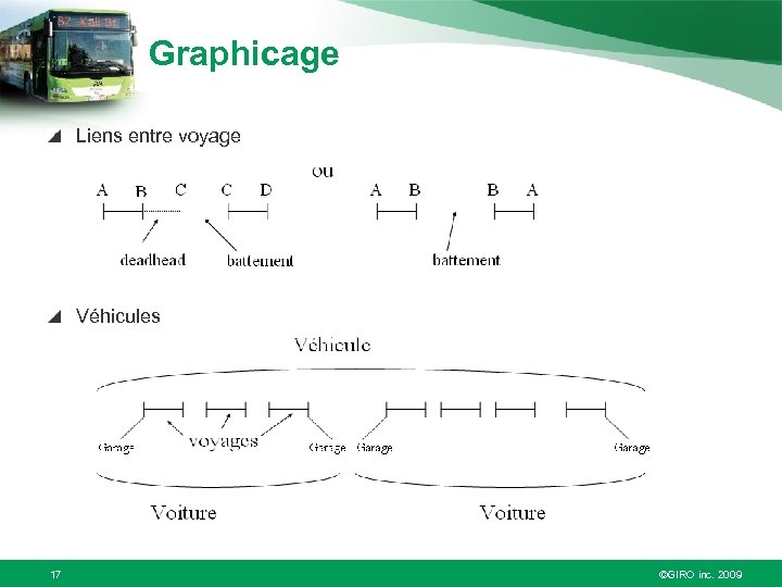 Graphicage Liens entre voyage Véhicules 17 ©GIRO inc. 2009 