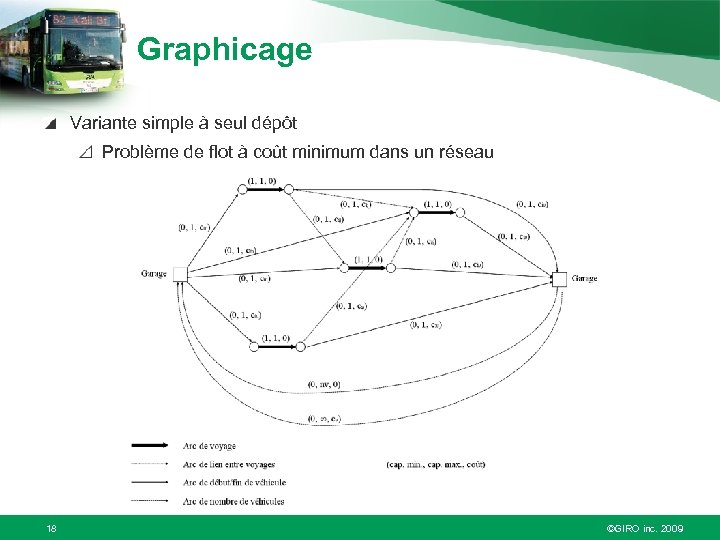 Graphicage Variante simple à seul dépôt Problème de flot à coût minimum dans un