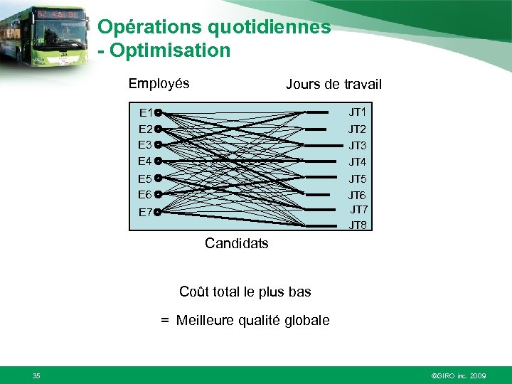 Opérations quotidiennes - Optimisation Employés Jours de travail JT 1 JT 2 JT 3