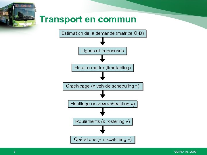 Transport en commun Estimation de la demande (matrice O-D) Lignes et fréquences Horaire-maître (timetabling)