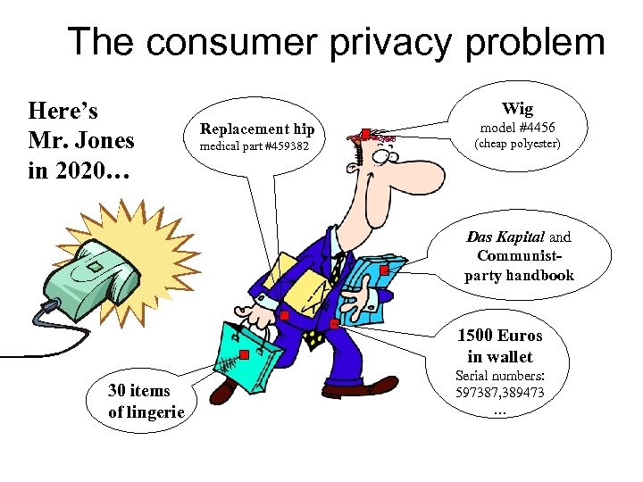 The consumer privacy problem Here’s Mr. Jones in 2020… Wig Replacement hip medical part